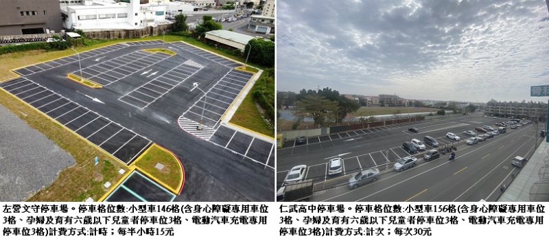 紓解停車需求！左營文守、仁武高中停車場啟用 新增302格停車位