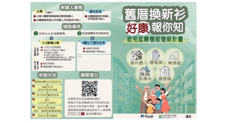 老宅翻新有補助！中市7月起受理申請 提升居住品質並打造安全宜居宅