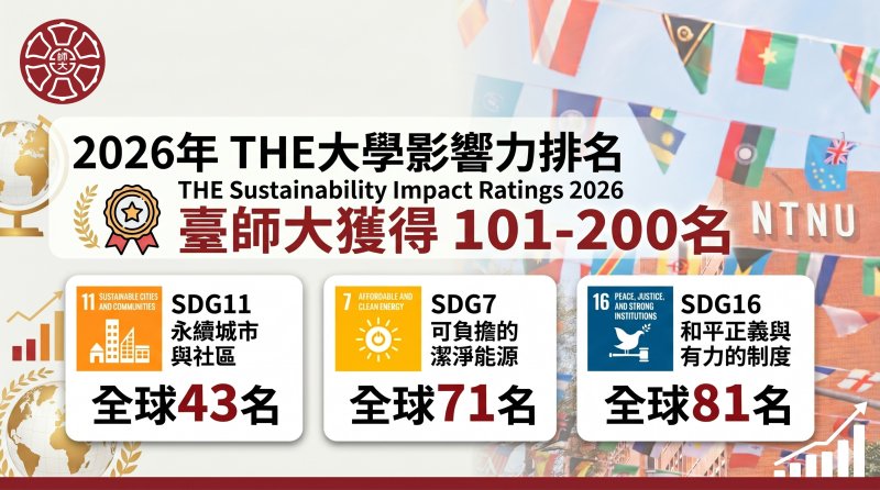 THE世界大學影響力排名大躍升     臺師大永續發展成果獲國際肯定 