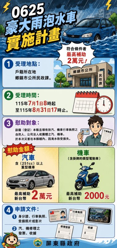 豪雨受災  汽車機車慰問金申請