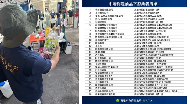 高雄市今公布轄下28家下游業者名單  陳其邁令續追供貨流向確實下架回收