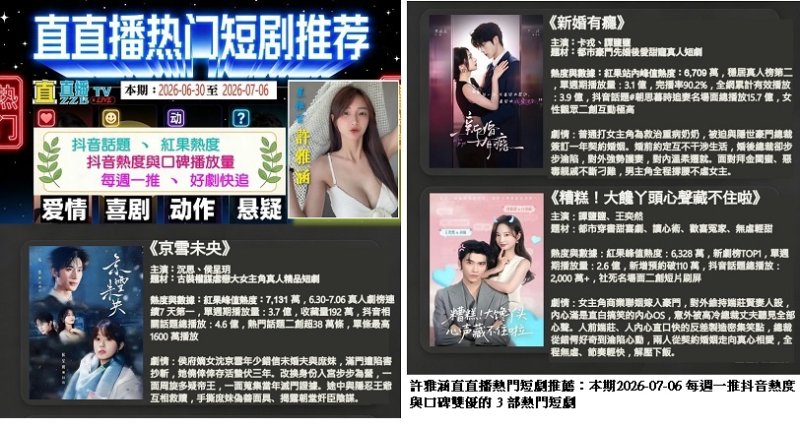 許雅涵推薦本週抖音三大熱門短劇 《京雪未央》蟬聯熱度冠軍