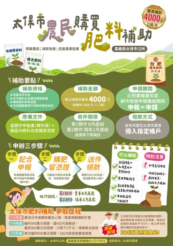 全國首創 照顧農民再升級 太保市公所推農民肥料補助 每公頃最高補助4000元