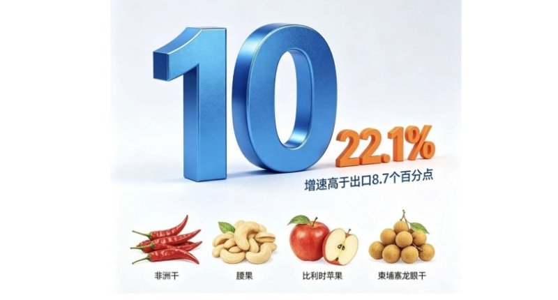 陸上半年進口首破10兆元人民幣  年增22.1%創同期新高