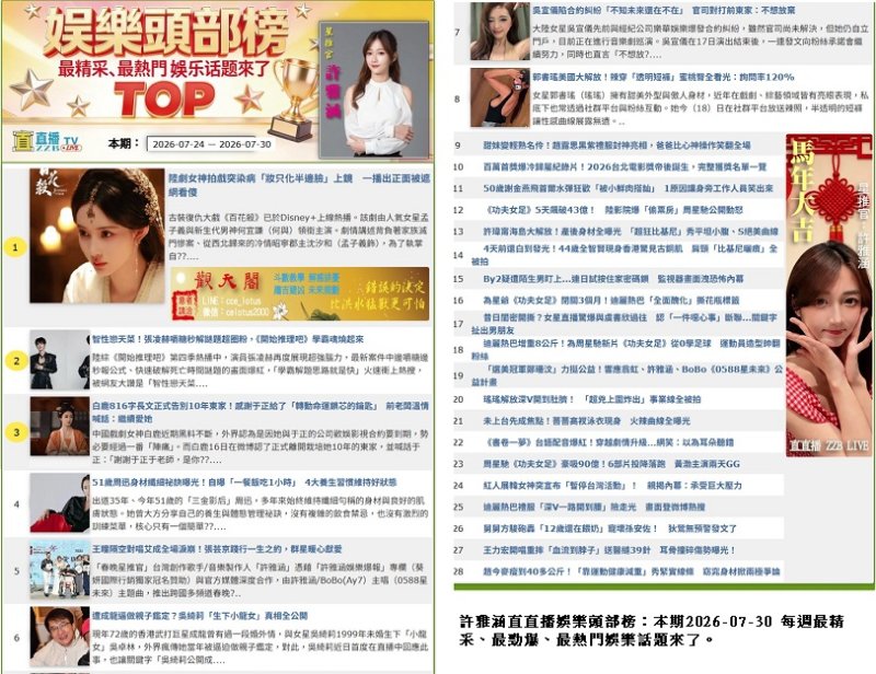 許雅涵《直直播娛樂頭部榜》公布最新排行　陸劇女神帶病拍戲奪冠、張凌赫高智商圈粉、白鹿告別老東家登前三
