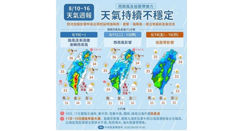 4縣市大雨特報！ 西南風今影響南部 北東高溫上看36度