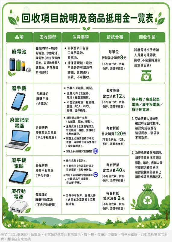 電池回收  全家便利商店持續服務
