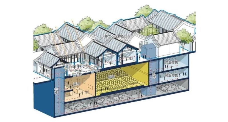 北京推動城市立體化發展　2035年地下空間規模將達4億平方米