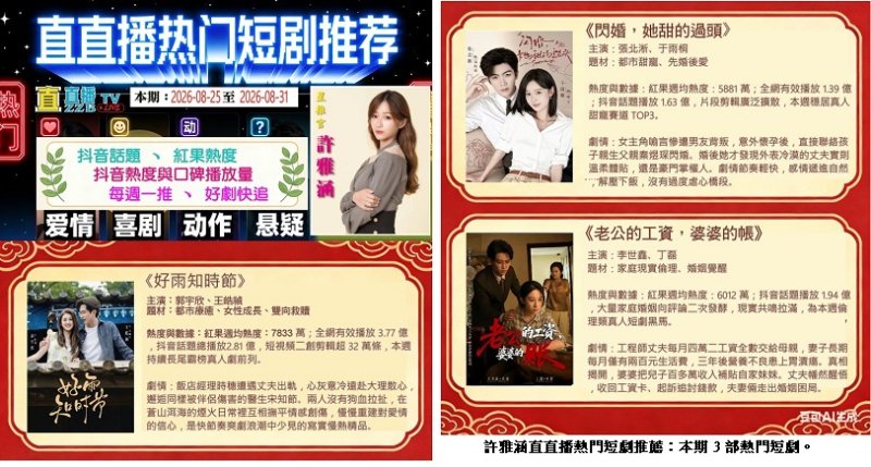 抖音短劇8月底榜單出爐　許雅涵精選3部熱門作品