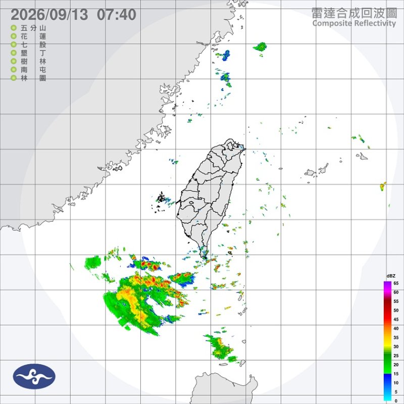 週日陽光露臉！高溫飆35度 日夜溫差大
