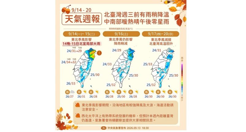 東北季風增強！ 北台灣今高溫略降 降雨機率越晚越高