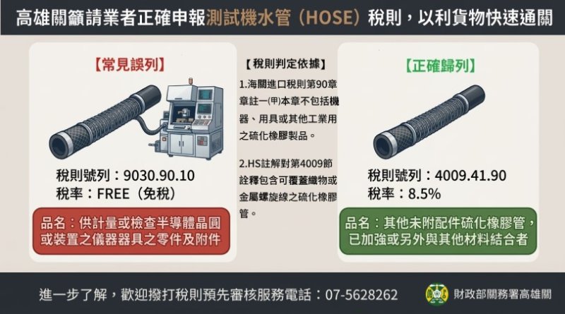 高雄關籲請業者正確申報測試機水管（HOSE）稅則號別  以利貨物快速通關