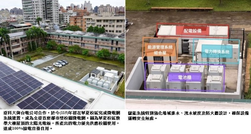 臺科大建置全臺首座都市型校園微電網  平時節能災時供電提升能源韌性
