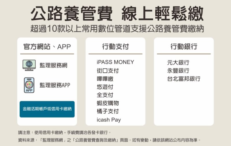 高雄市區監理所提醒補繳公路養管費　支付App「一指搞定」