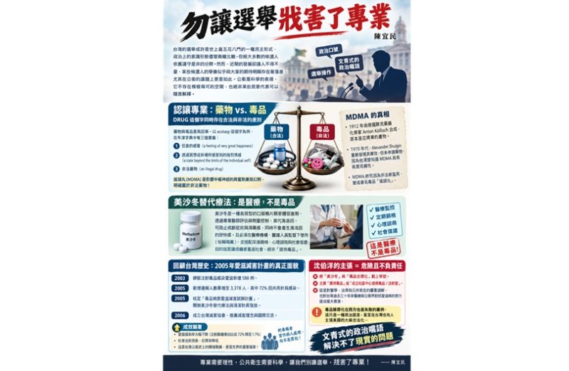 陳宜民觀點─勿讓選舉戕害了專業